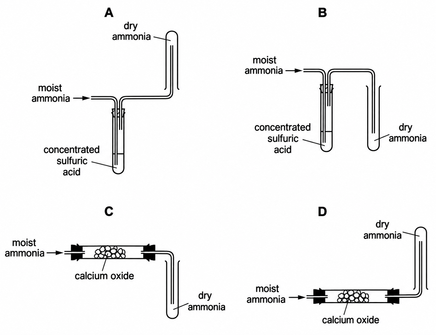 Four arrangements A–D for drying and collecting ammonia.